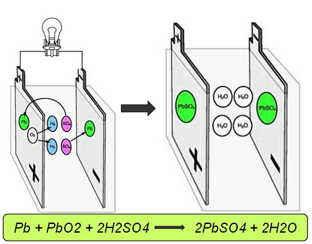 Khối lượng riêng của Chì