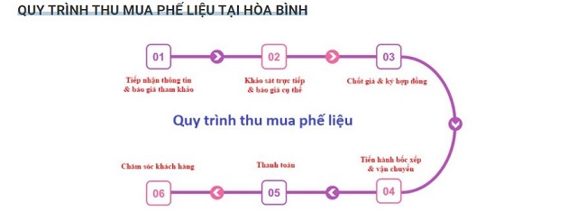Thu mua phế liệu Bến Lức
