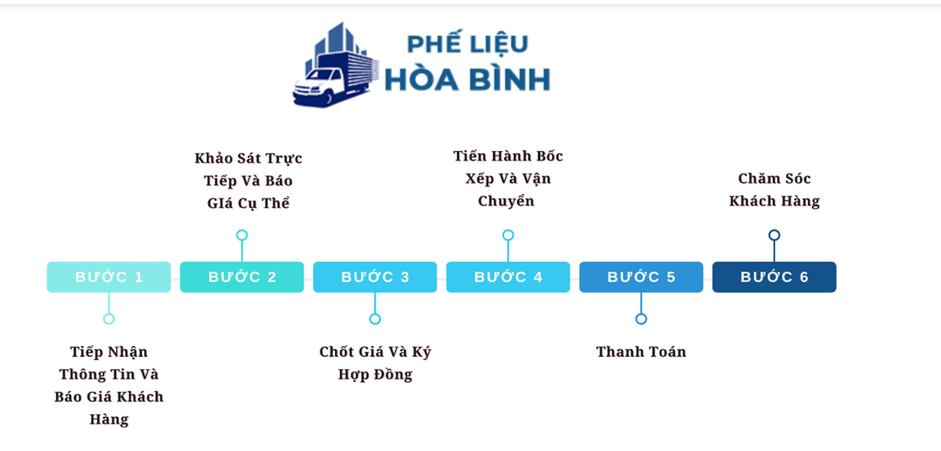 Thu mua phế liệu nhôm