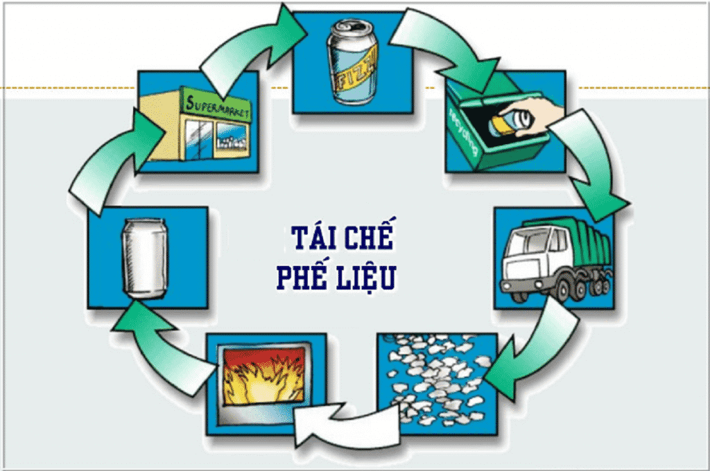 Tái chế phế liệu là gì? Loại phế liệu nào được dùng để tái chế?