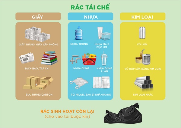 Mẫu hợp đồng xử lý rác thải sinh hoạt khó phân thủy