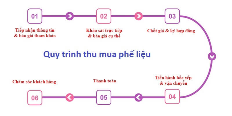 Thu mua bạc cũ