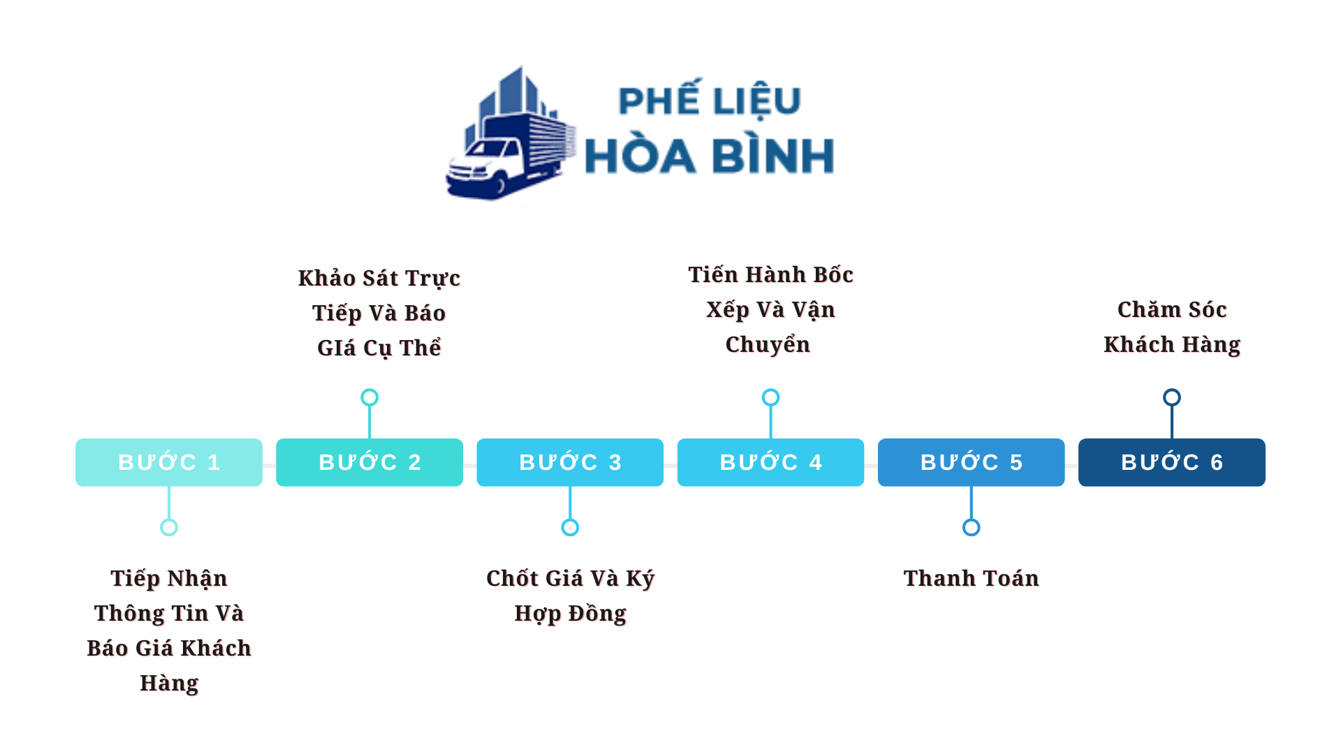 Thu mua phế liệu Đắk Nông
