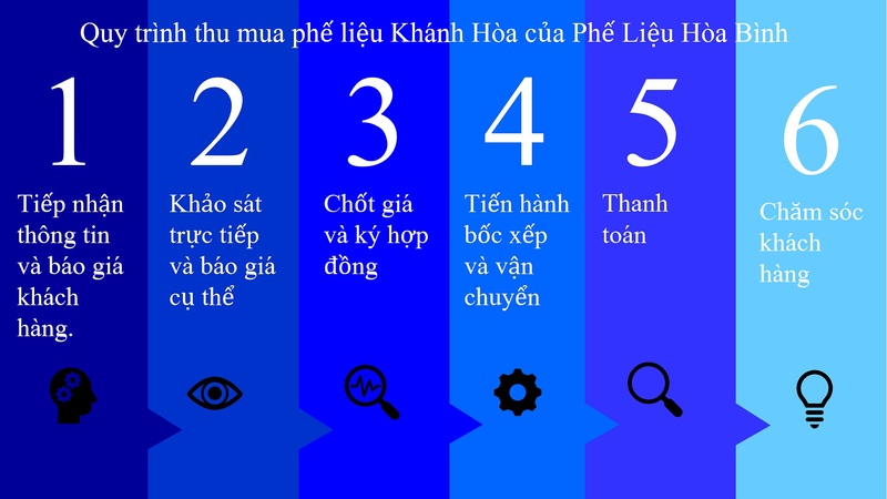Thu mua phế liệu Khánh Hòa