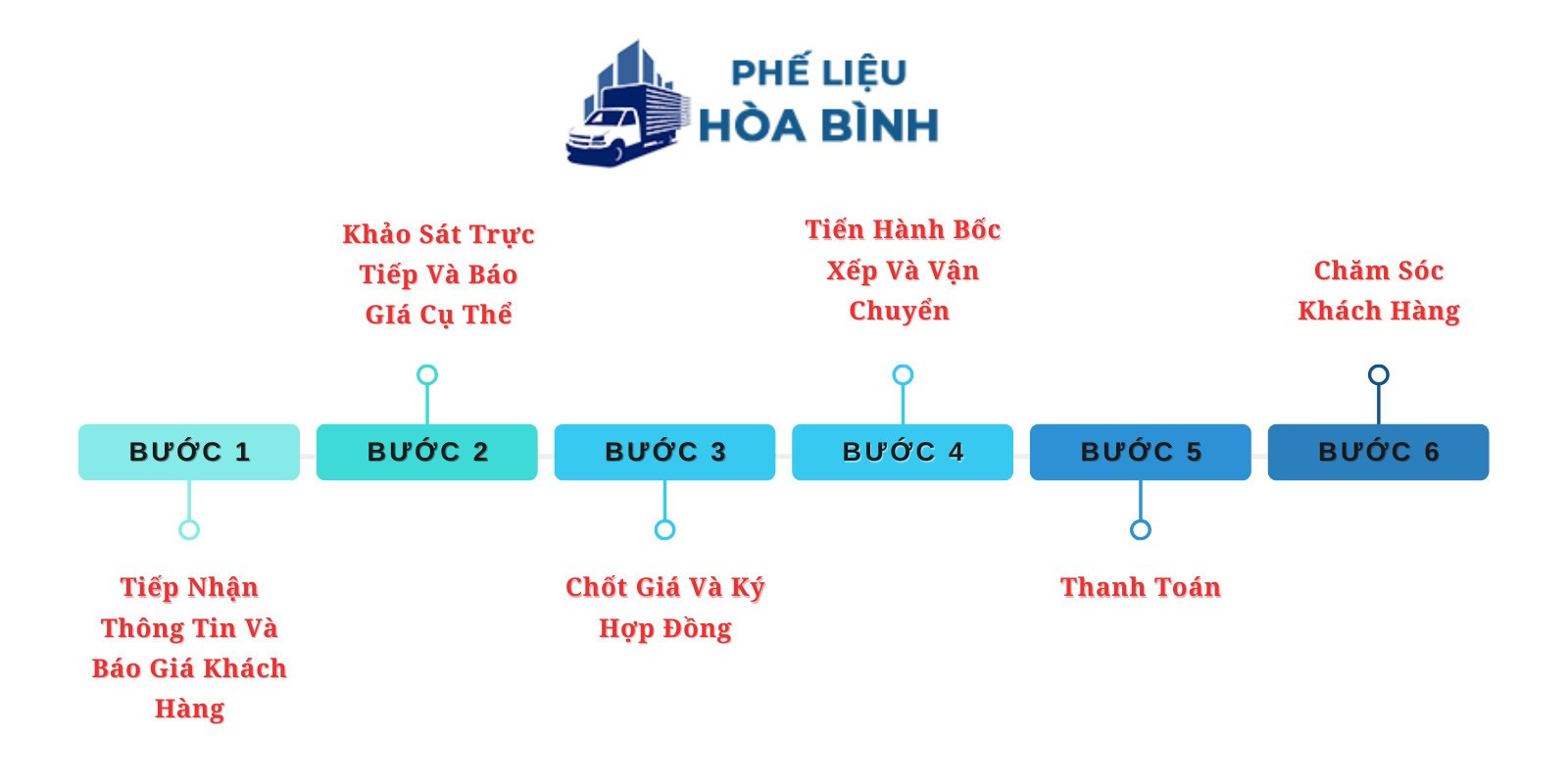 Thu mua phế liệu Kon Tum