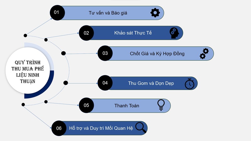 Thu mua phế liệu Ninh Thuận
