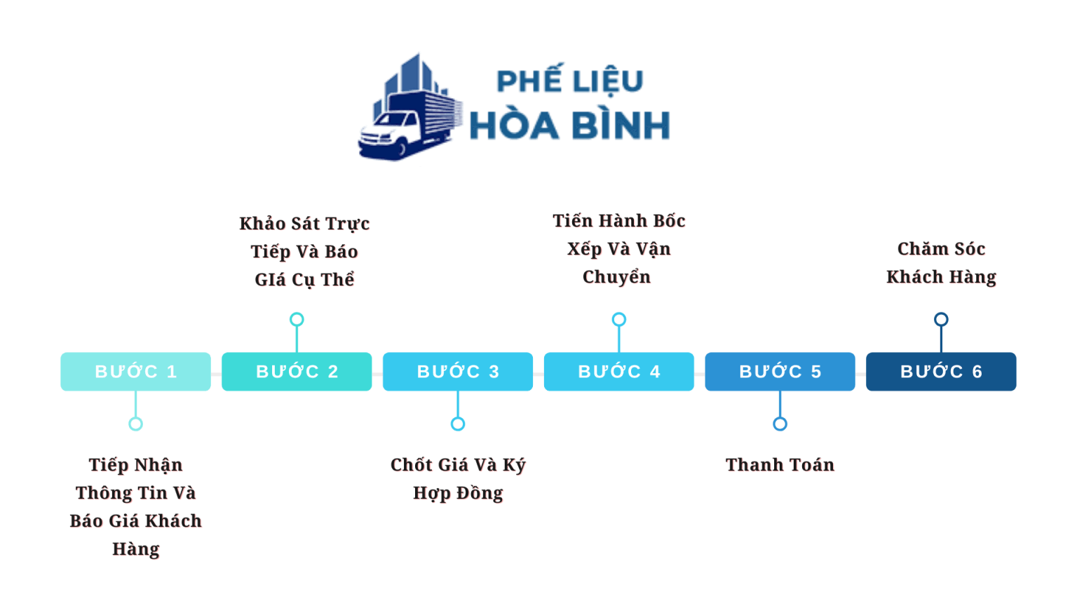 Cơ sở thu mua phế liệu tại Đà Nẵng