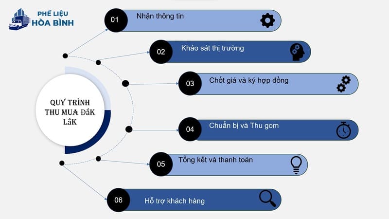 Thu mua phế liệu Buôn Ma Thuột