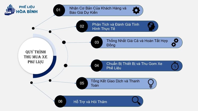 Thu mua phế liệu Phú Yên