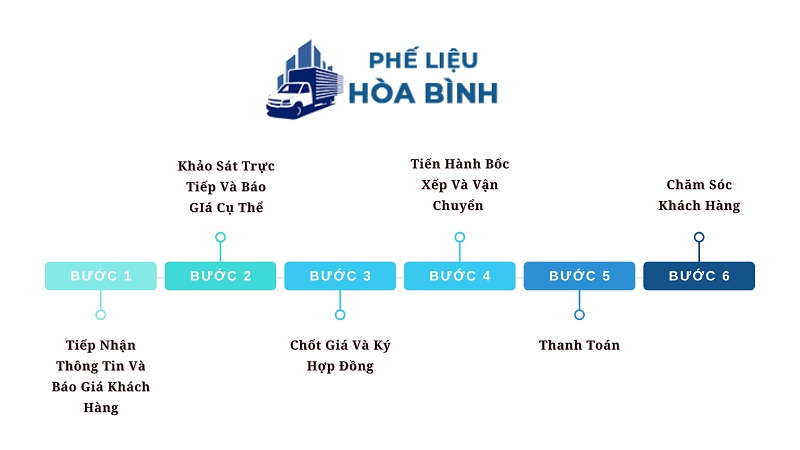 Thu mua xác nhà cũ giá cao