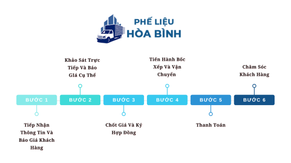 Thu mua phế liệu KCN Sóng Thần 1