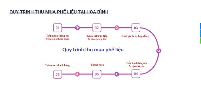 Thu mua giấy vụn
