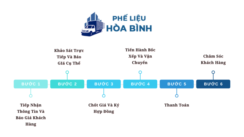 Thu mua phế liệu KCN Thanh An