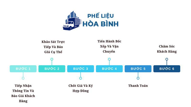 Thu mua phế liệu KCN Tân Thành